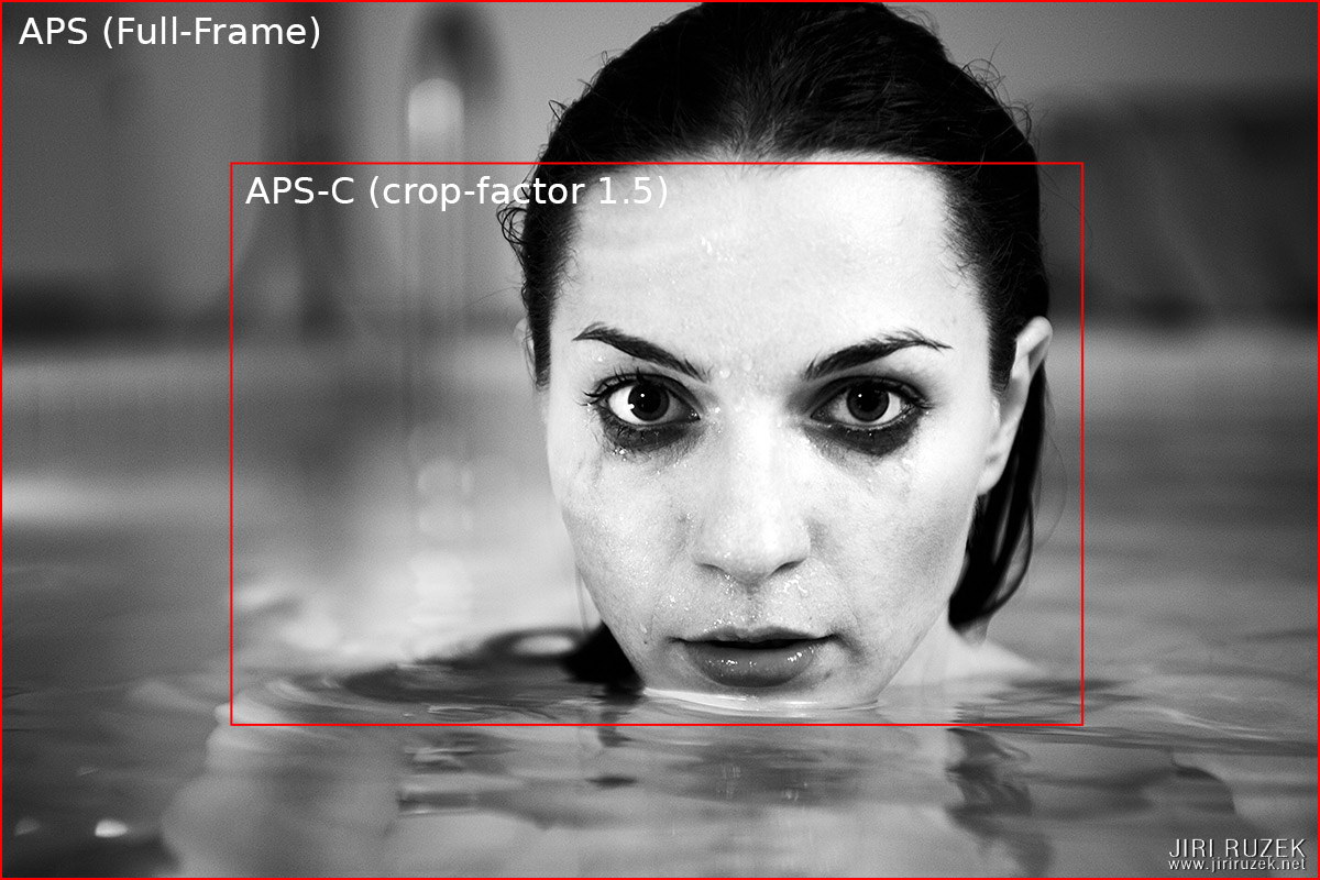 Srovnání úhlu záběru full-frame a APS-C fotoaparátu