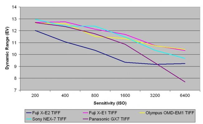 Dynamic range of RAW (after conversion to TIFF)